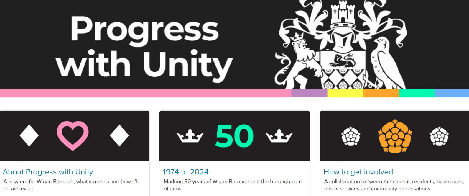 What is Progress With Unity? - Wigan Borough Community First